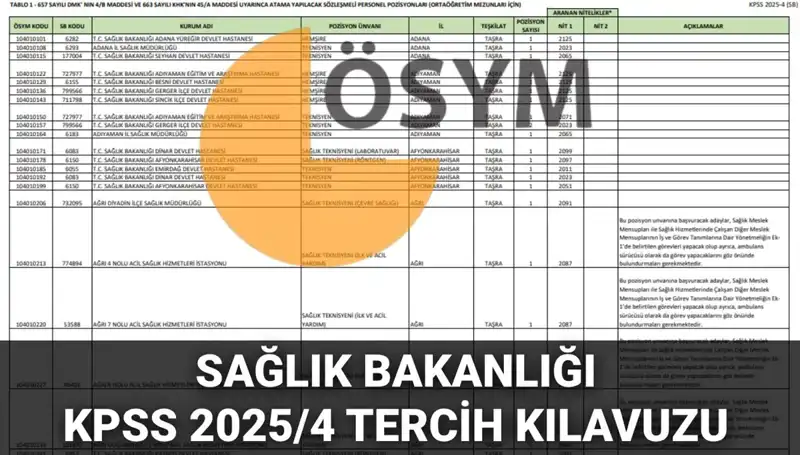 2025 Sağlık Bakanlığı Personel Alımı Tercih Kılavuzu Yayınlandı: 15 Bin 342 Kadro için Başvurular